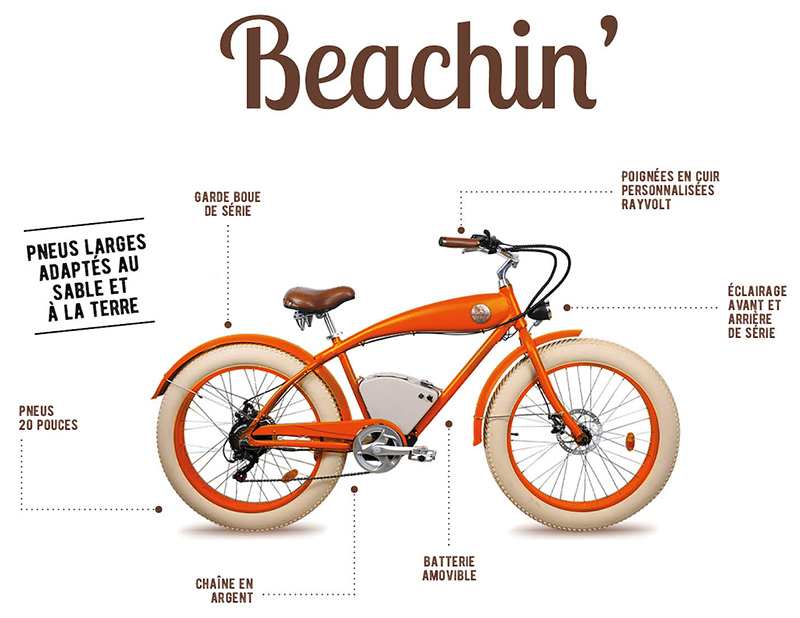 Caractéristiques techniques - Vélo électrique Rayvolt Beachin